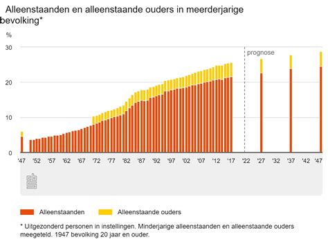 Honderd jaar alleenstaanden